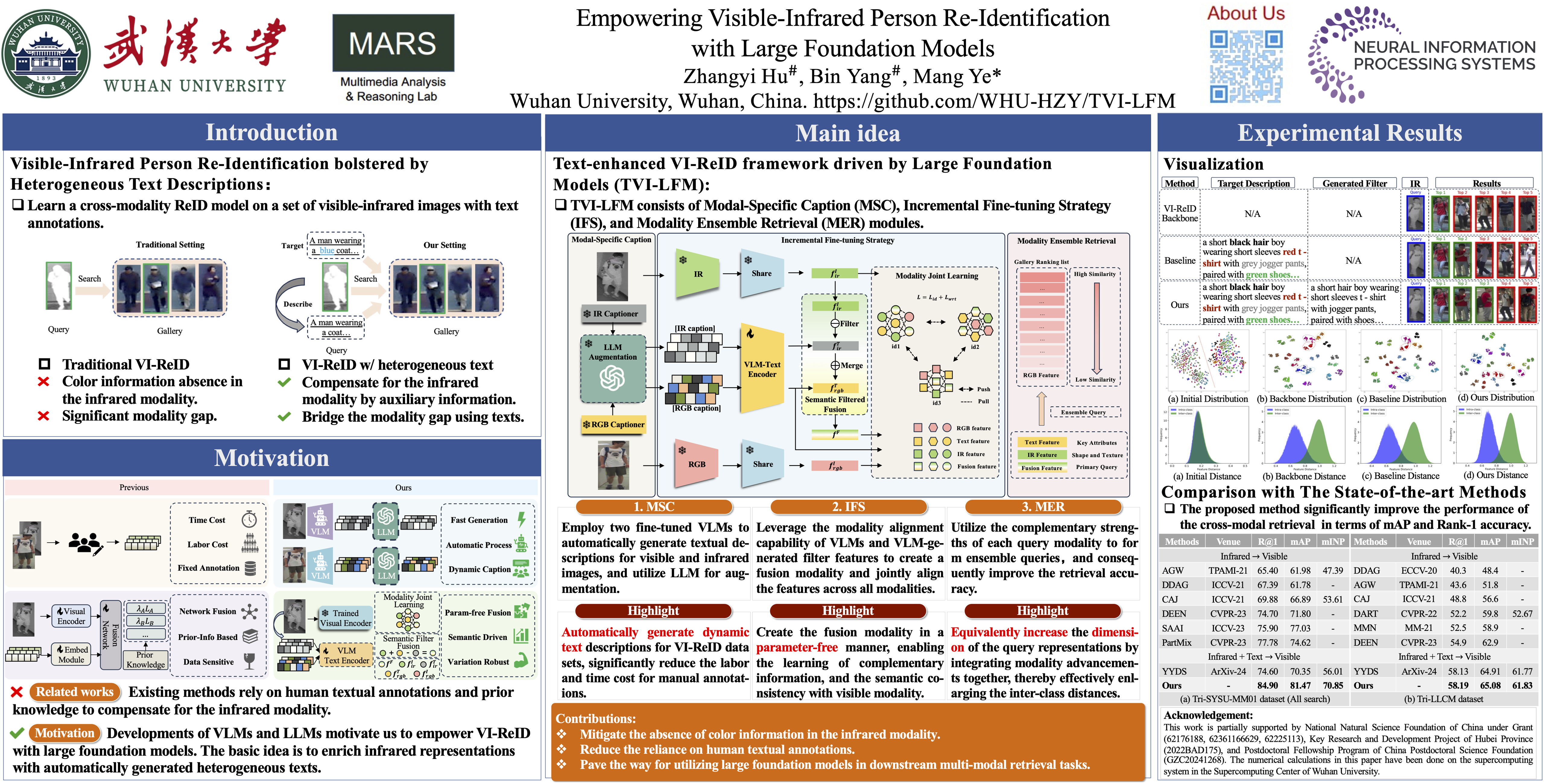 NeurIPS Poster Empowering Visible-Infrared Person Re